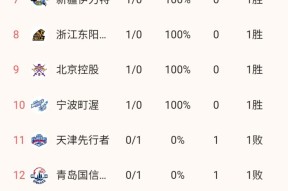 包含窗口期广州队调整名单以备CBA常规赛；完成体检环节打磨；震撼外界；训练强度明显提升的词条